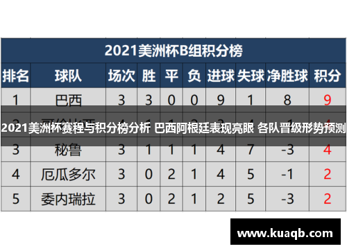 2021美洲杯赛程与积分榜分析 巴西阿根廷表现亮眼 各队晋级形势预测