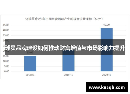 球员品牌建设如何推动财富增值与市场影响力提升