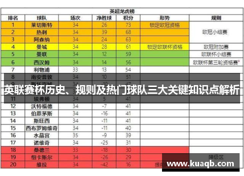 英联赛杯历史、规则及热门球队三大关键知识点解析