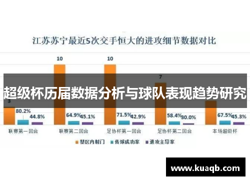 超级杯历届数据分析与球队表现趋势研究 超级杯历届数据分析与球队表现趋势研究
