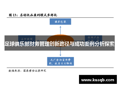 足球俱乐部财务管理创新路径与成功案例分析探索 足球俱乐部财务管理创新路径与成功案例分析探索