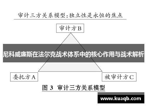 尼科威廉斯在法尔克战术体系中的核心作用与战术解析
