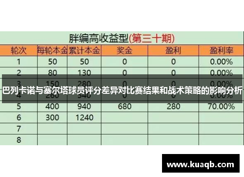 巴列卡诺与塞尔塔球员评分差异对比赛结果和战术策略的影响分析 巴列卡诺与塞尔塔球员评分差异对比赛结果和战术策略的影响分析