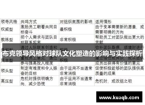 布克领导风格对球队文化塑造的影响与实践探析